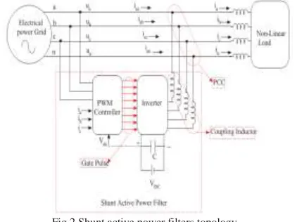 Fig.2.Shunt active power filters topology. 