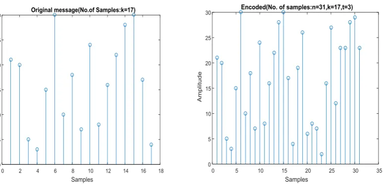Figure (7): Transmitted data                                                       Figure (9): Decoded data 