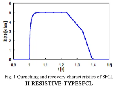 Fig. 1 Quenching and recovery characteristics of SFCL 