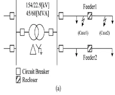 Fig. 2(a), if a temporary fault occurs between CB and 