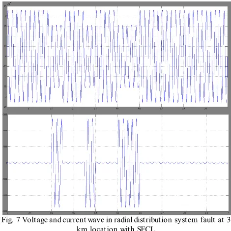 Fig.4 Matlab/simulink model of radial distribution system Fault at 3 km  location without SFCL  