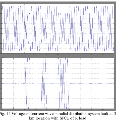 Fig. 14 Voltage and current wave in radial distribution system fault at 3  km location with SFCL of R load 