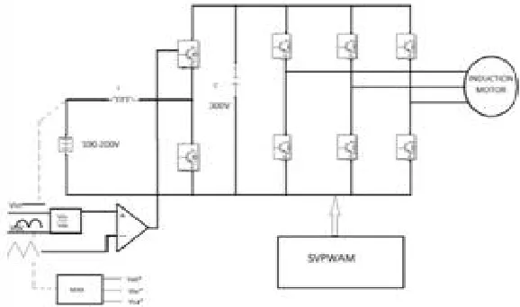 Fig 6 Converter Inverter fed Induction motor drive system  