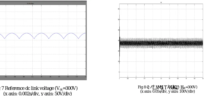Table I 3 Phase Induction Motor Specifications 