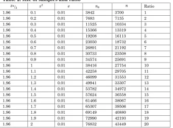 Table 2: size of samples and ratio 