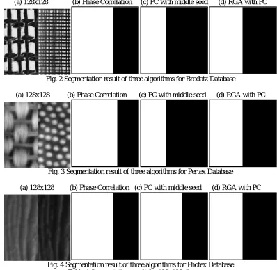 Fig. 4 Segmentation result of three algorithms for Photex DatabaseTable 1 Segmentation result for 128x128 dimension 