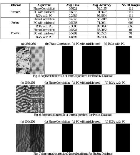 Fig. 7 Segmentation result of three algorithms for Photex Database 
