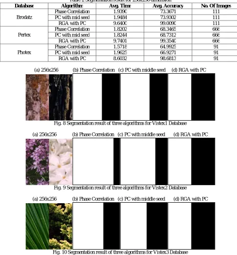 Fig. 10 Segmentation result of three algorithms for Vistex3 Database  