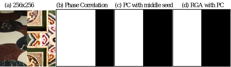 Fig. 11 Segmentation result of three algorithms of color images for Vistex4 Database  