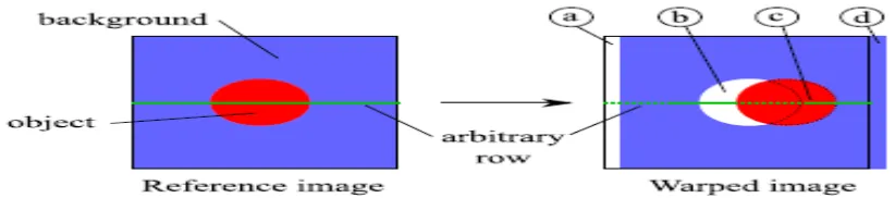 Fig. 1. Illustration of camera translation for a simple scene with a uniform background, and one foreground object
