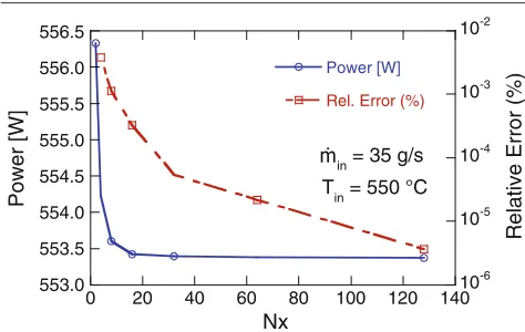 Fig. 5. Grid size dependence of the electrical power generation ratefor the baseline model at average inlet conditions