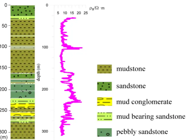 Figure 3. Lithological column and resistivity well-logging curve of borehole E14-7 (after field well logging data and Liu et al
