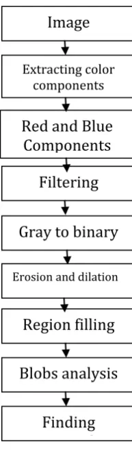 Fig 2. Overview of system [2]. 
