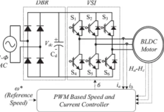 Fig. 1 Conventional PFC based BLDC motor drive [14]  
