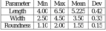 Table. 1 Normal Head spermotoza  (WHO) 