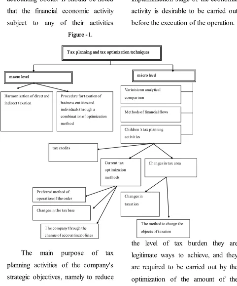 Figure -1.  