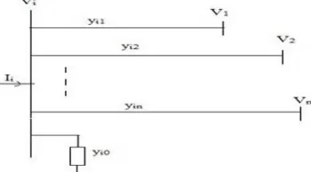 Fig. 1 A n bus system in power system 