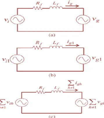 Fig.2 Model of grid-connected DG system under distorted grid voltage condition 