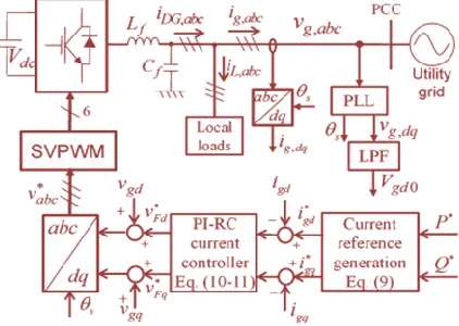 Fig. 4. Overall block diagram of the proposed control strategy 