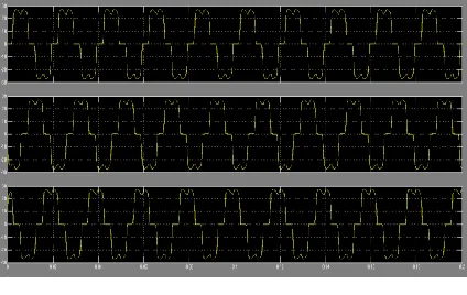 Fig.7 showing the source current waveforms of 