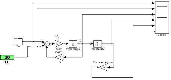 Fig. 1 shows mechanical model of SRM drive  