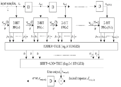 figure 4. The convergence-factor is taken to be a 