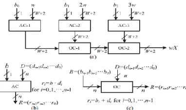 Fig. 7. Output waveform of LMS adaptive filter  