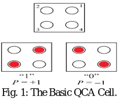 Fig. 1: The Basic QCA Cell.   