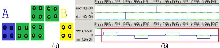 Fig. 6: QCA Implementation and Simulation Result of Farazkish et al Inverter  
