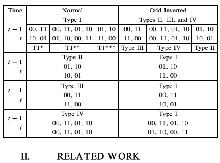 Table I: Effect of odd inversion on change of transition types. 