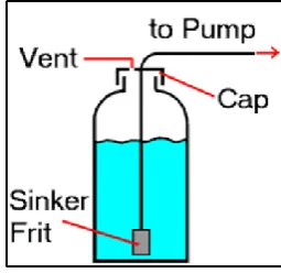 Figure 2: Typical mobile phase reservoir 