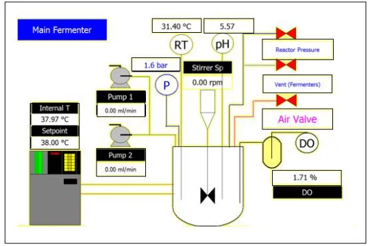 Figure 1. Simulation Model for the System 