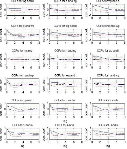 Figure 3: Theoretical and empirical ACFs for Germany: Union
