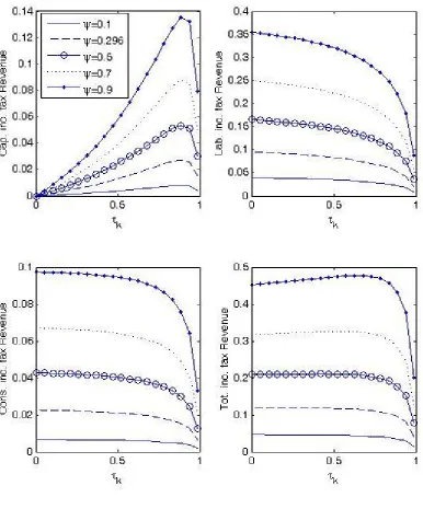 Figure 9: Sensitivity analysis: Finn