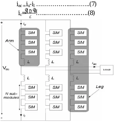 Fig.2 Schematic of three phase three level modular multilevel converter  Solving equations (7)and (8) 