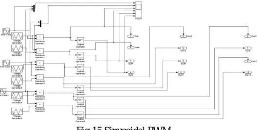 Fig 15.Sinusoidal PWM  
