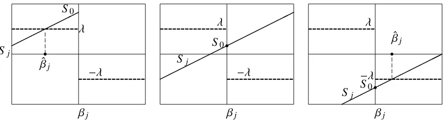 Figure 1.2: The shooting algorithm (Fu, 1998).