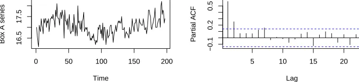 Figure 2.4: Annual tree ring width measurements on Douglas ﬁr (1194-1964) (Data source: McLeodand Hipel, 1995)