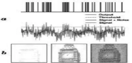 Figure 1: Distortion of Image due to the presence of noise 