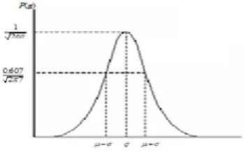 Figure 3: Original image without noise 