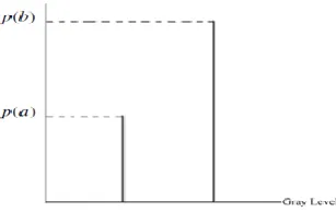 Figure 6: Corrupted image due to presence of Impulse (Salt & Pepper) Noise 