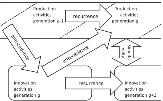 Figure 4: Graphical model of the temporal interaction concepts.