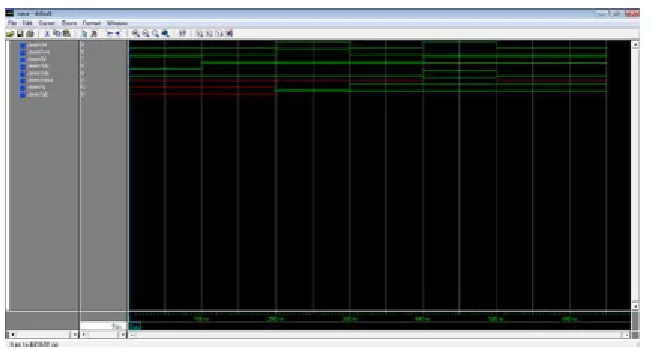 Figure 3.  Simulation Waveform Single Micro Cell 