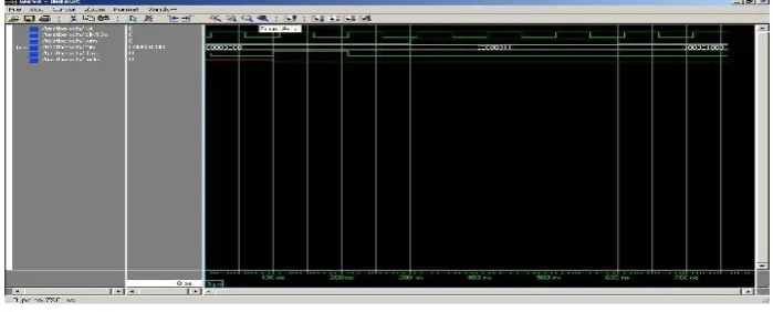 Figure.9 Simulation Wave form of memory Module 