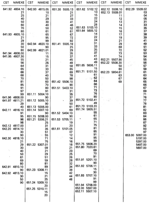 Table de correspondance 