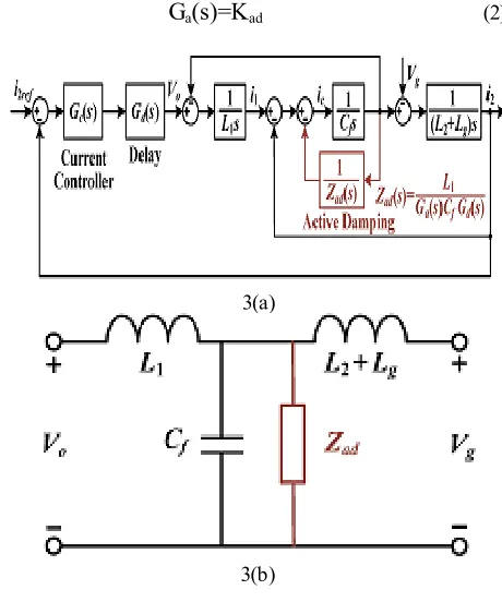 Fig.2. Per-phase diagram of grid current control loop with external capacitor–current active damping