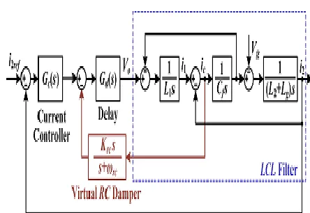Fig.4 Block diagram of proposed virtual RC damper. 