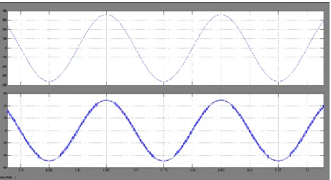 Fig.10 Measured PCC voltage THD without external damping with lg=0mH 
