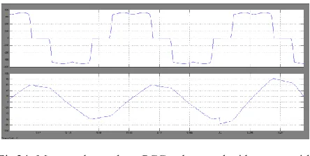 Fig.20  Measured per phase PCC voltage and grid current of proposed virtual RC damper with Lg = 0 mH