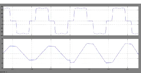 Fig 29 Measured per phase PCC voltage and grid current with high cutoff frequency for the virtual RC damper (ωrc = 3 ωs) with L9=4.5mH 